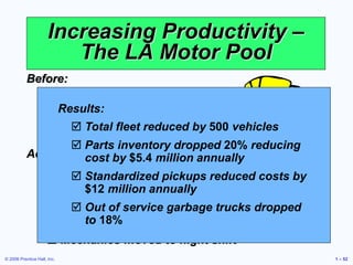 © 2006 Prentice Hall, Inc. 1 – 52
Increasing Productivity –
The LA Motor Pool
 Cost $120 million annually
 21,000 vehicles
 30% of the 900 garbage trucks were in repair
 11% of police cars were in repair
Before:
Actions:
 Creating team assignments
 Assigned parking places for trucks
 Tire checked and trucks emptied each night
 Standard customer pickups established
 Computerized fleet management
 Mechanics moved to night shift
Results:
 Total fleet reduced by 500 vehicles
 Parts inventory dropped 20% reducing
cost by $5.4 million annually
 Standardized pickups reduced costs by
$12 million annually
 Out of service garbage trucks dropped
to 18%
 