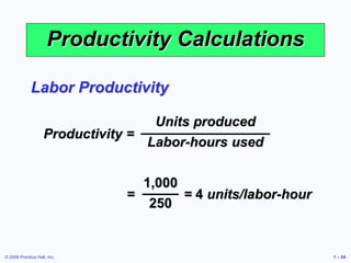 © 2006 Prentice Hall, Inc. 1 – 54
Productivity Calculations
Productivity =
Units produced
Labor-hours used
= = 4 units/labor-hour
1,000
250
Labor Productivity
 