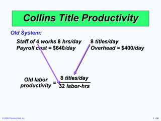 © 2006 Prentice Hall, Inc. 1 – 56
Collins Title Productivity
Staff of 4 works 8 hrs/day 8 titles/day
Payroll cost = $640/day Overhead = $400/day
Old System:
=
Old labor
productivity
8 titles/day
32 labor-hrs
 