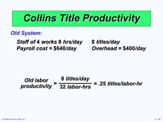 © 2006 Prentice Hall, Inc. 1 – 57
Collins Title Productivity
Staff of 4 works 8 hrs/day 8 titles/day
Payroll cost = $640/day Overhead = $400/day
Old System:
8 titles/day
32 labor-hrs
=
Old labor
productivity = .25 titles/labor-hr
 