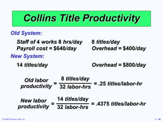 © 2006 Prentice Hall, Inc. 1 – 59
Collins Title Productivity
Staff of 4 works 8 hrs/day 8 titles/day
Payroll cost = $640/day Overhead = $400/day
Old System:
14 titles/day Overhead = $800/day
New System:
8 titles/day
32 labor-hrs
=
Old labor
productivity = .25 titles/labor-hr
14 titles/day
32 labor-hrs
=
New labor
productivity
= .4375 titles/labor-hr
 