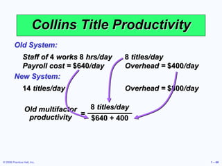 © 2006 Prentice Hall, Inc. 1 – 60
Collins Title Productivity
Staff of 4 works 8 hrs/day 8 titles/day
Payroll cost = $640/day Overhead = $400/day
Old System:
14 titles/day Overhead = $800/day
New System:
=
Old multifactor
productivity
8 titles/day
$640 + 400
 