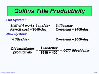 © 2006 Prentice Hall, Inc. 1 – 61
Collins Title Productivity
Staff of 4 works 8 hrs/day 8 titles/day
Payroll cost = $640/day Overhead = $400/day
Old System:
14 titles/day Overhead = $800/day
New System:
8 titles/day
$640 + 400
=
Old multifactor
productivity
= .0077 titles/dollar
 