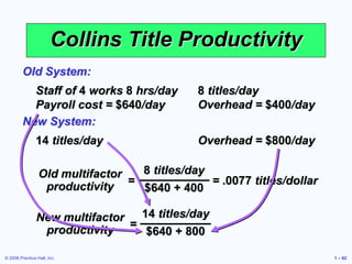 © 2006 Prentice Hall, Inc. 1 – 62
Collins Title Productivity
Staff of 4 works 8 hrs/day 8 titles/day
Payroll cost = $640/day Overhead = $400/day
Old System:
14 titles/day Overhead = $800/day
New System:
8 titles/day
$640 + 400
=
Old multifactor
productivity
=
New multifactor
productivity
= .0077 titles/dollar
14 titles/day
$640 + 800
 