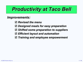 © 2006 Prentice Hall, Inc. 1 – 70
Productivity at Taco Bell
Improvements:
 Revised the menu
 Designed meals for easy preparation
 Shifted some preparation to suppliers
 Efficient layout and automation
 Training and employee empowerment
 