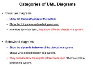 Categories of UML Diagrams
• Structure diagrams
– Show the static structure of the system
– Show the things in a system being modeled.
– In a more technical term, they show different objects in a system.
• Behavioral diagrams
– Show the dynamic behavior of the objects in a system
– Shows what should happen in a system.
– They describe how the objects interact with each other to create a
functioning system.
 