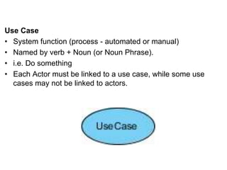 Use Case
• System function (process - automated or manual)
• Named by verb + Noun (or Noun Phrase).
• i.e. Do something
• Each Actor must be linked to a use case, while some use
cases may not be linked to actors.
 