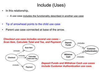 Include (Uses)
• In this relationship,
– A use case includes the functionality described in another use case
• Tip of arrowhead points to the child use case
• Parent use case connected at base of the arrow.
Deposit Funds and Withdraw Cash use cases
include Customer Authentication use case.
Checkout use case includes several use cases –
Scan Item, Calculate Total and Tax, and Payment
 