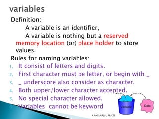 Vari Caracter Unit - 1.ppt