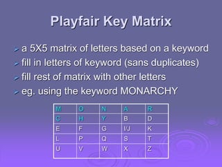 Playfair Key Matrix
 a 5X5 matrix of letters based on a keyword
 fill in letters of keyword (sans duplicates)
 fill rest of matrix with other letters
 eg. using the keyword MONARCHY
M O N A R
C H Y B D
E F G I/J K
L P Q S T
U V W X Z
 