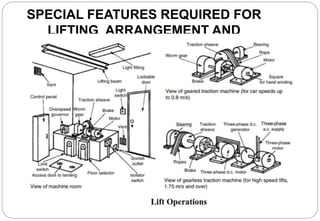 SPECIAL FEATURES REQUIRED FOR
LIFTING ARRANGEMENT AND
INSTALLATION
 