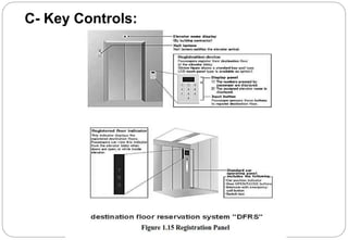 C- Key Controls:
 