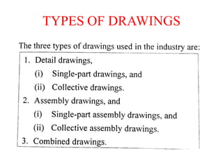 TYPES OF DRAWINGS
 