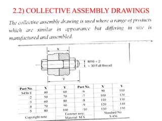 2.2) COLLECTIVE ASSEMBLY DRAWINGS
 