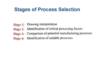 INTRODUCTION TO PROCESS PLANNING