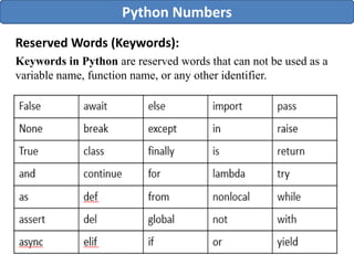 Introduction to Python Unit -1 Part .pdf