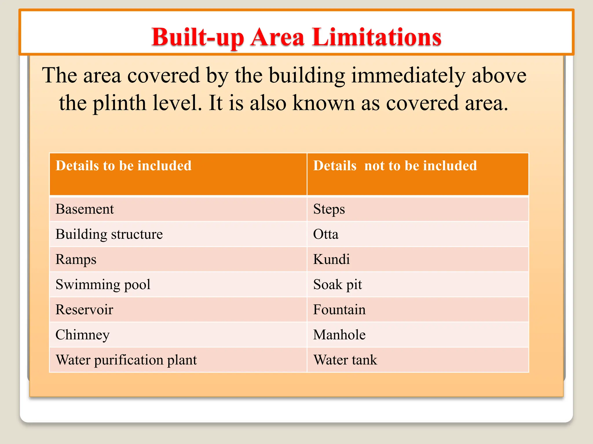 The area covered by the building immediately above
the plinth level. It is also known as covered area.
Built-up Area Limitations
Details to be included Details not to be included
Basement Steps
Building structure Otta
Ramps Kundi
Swimming pool Soak pit
Reservoir Fountain
Chimney Manhole
Water purification plant Water tank
 
