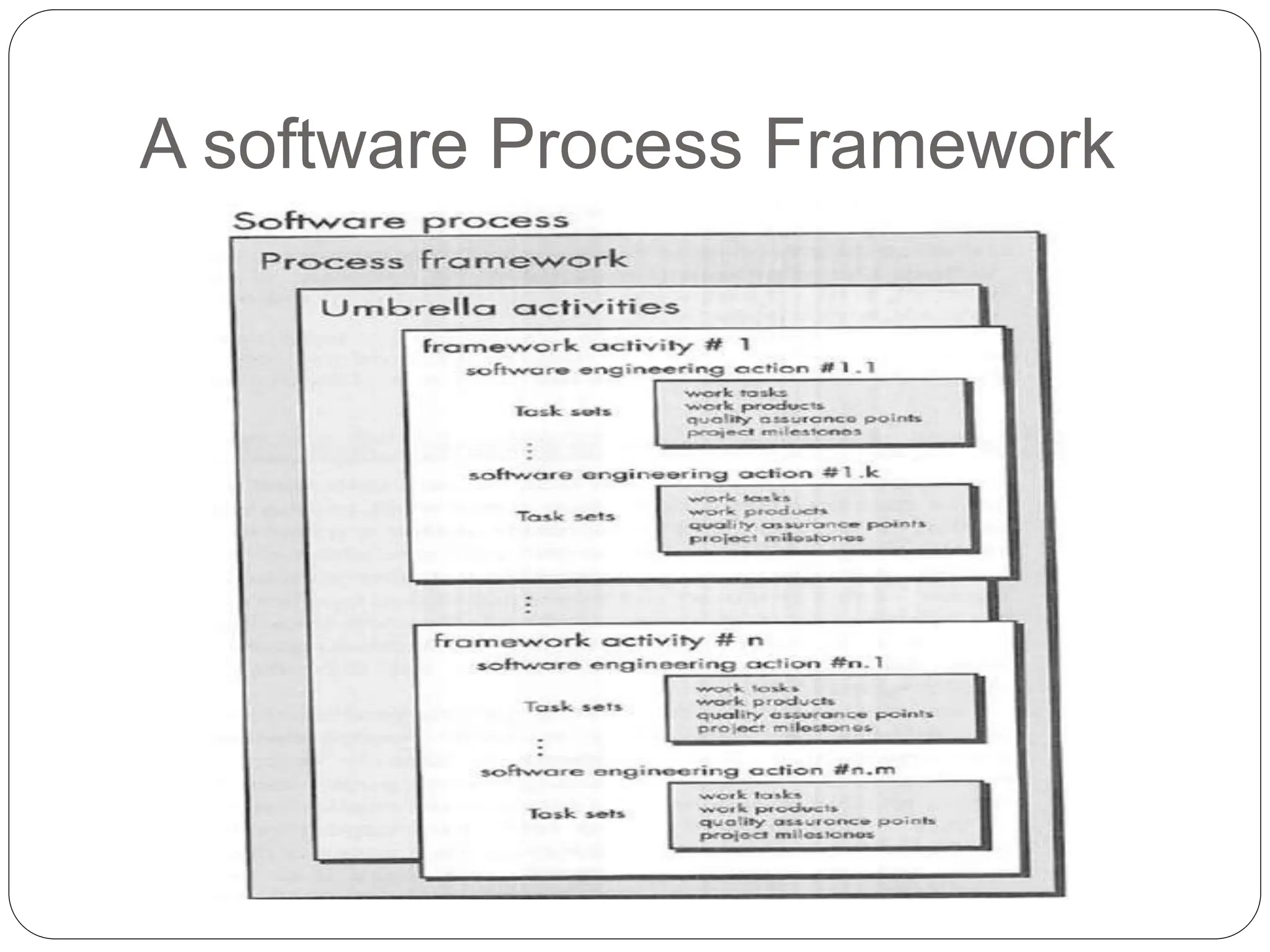 A software Process Framework
 