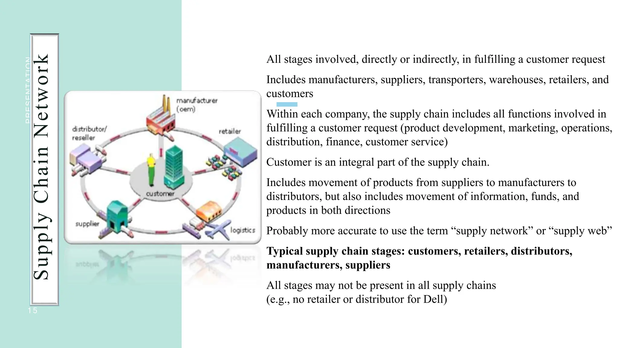 All stages involved, directly or indirectly, in fulfilling a customer request
Includes manufacturers, suppliers, transporters, warehouses, retailers, and
customers
Within each company, the supply chain includes all functions involved in
fulfilling a customer request (product development, marketing, operations,
distribution, finance, customer service)
Customer is an integral part of the supply chain.
Includes movement of products from suppliers to manufacturers to
distributors, but also includes movement of information, funds, and
products in both directions
Probably more accurate to use the term “supply network” or “supply web”
Typical supply chain stages: customers, retailers, distributors,
manufacturers, suppliers
All stages may not be present in all supply chains
(e.g., no retailer or distributor for Dell)
1 5
PRESENTATION
TITLE
Supply
Chain
Network
 