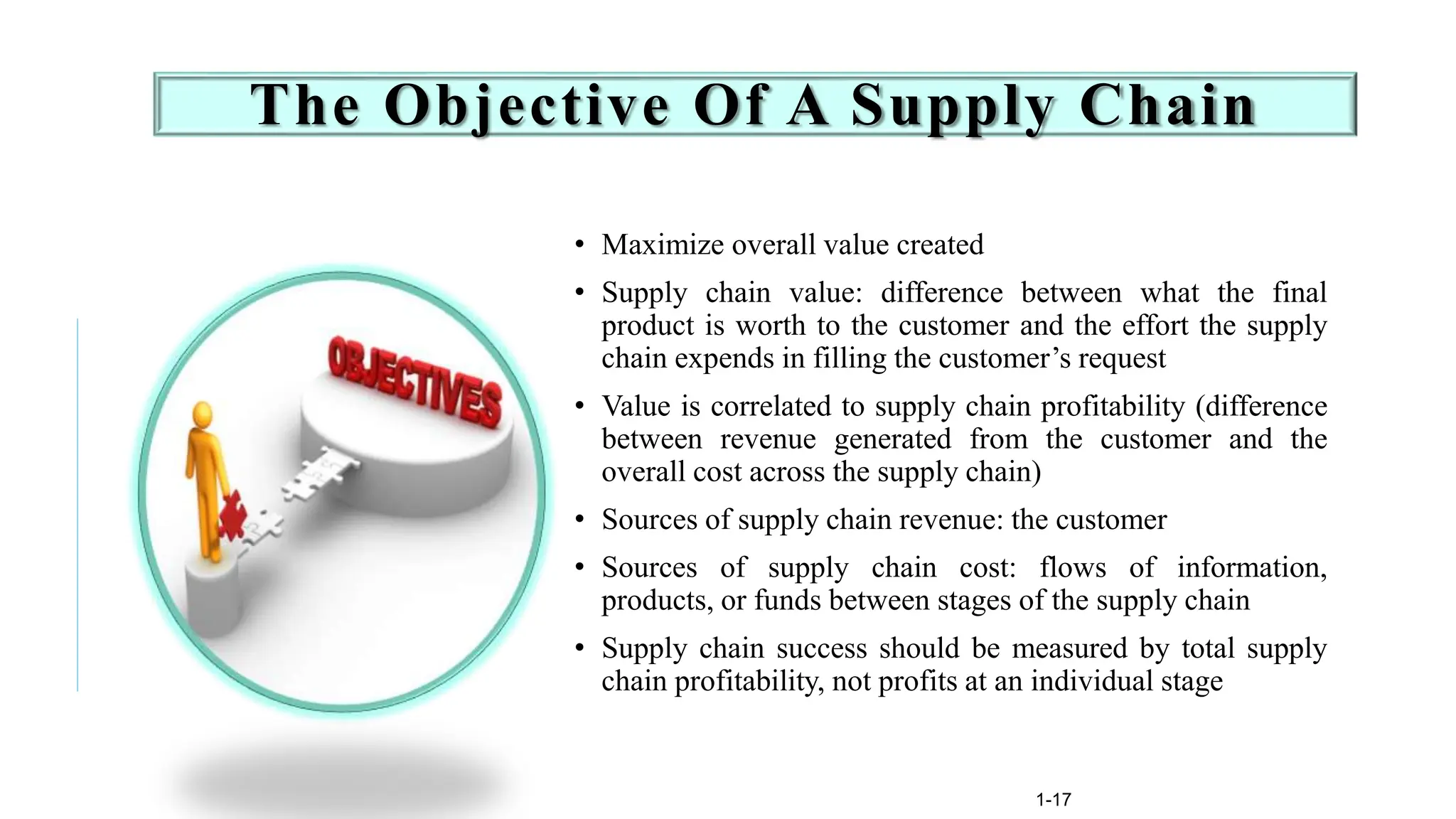 1-17
The Objective Of A Supply Chain
• Maximize overall value created
• Supply chain value: difference between what the final
product is worth to the customer and the effort the supply
chain expends in filling the customer’s request
• Value is correlated to supply chain profitability (difference
between revenue generated from the customer and the
overall cost across the supply chain)
• Sources of supply chain revenue: the customer
• Sources of supply chain cost: flows of information,
products, or funds between stages of the supply chain
• Supply chain success should be measured by total supply
chain profitability, not profits at an individual stage
 