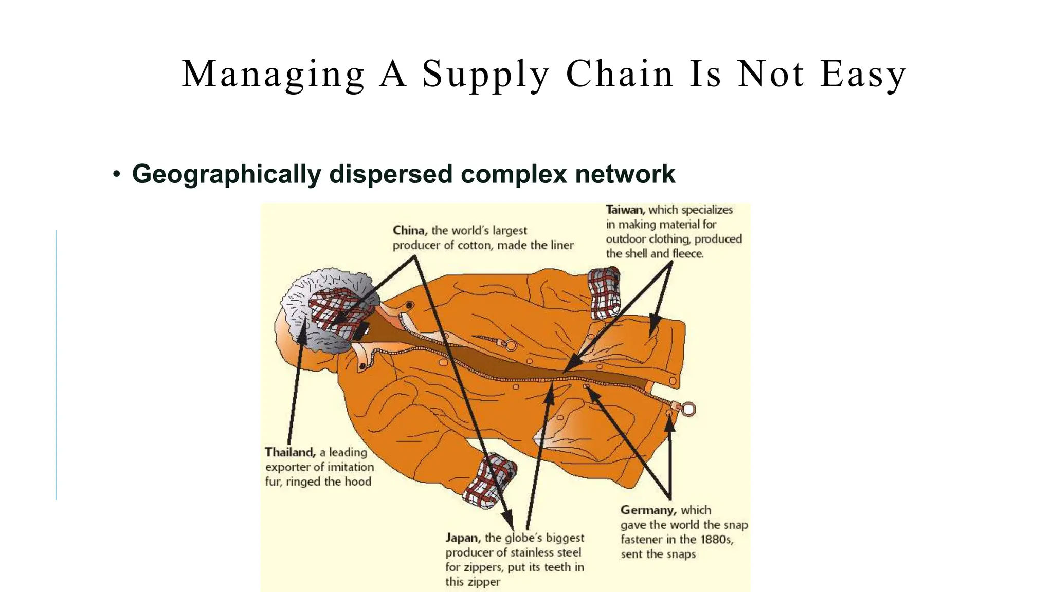 Managing A Supply Chain Is Not Easy
• Geographically dispersed complex network
 