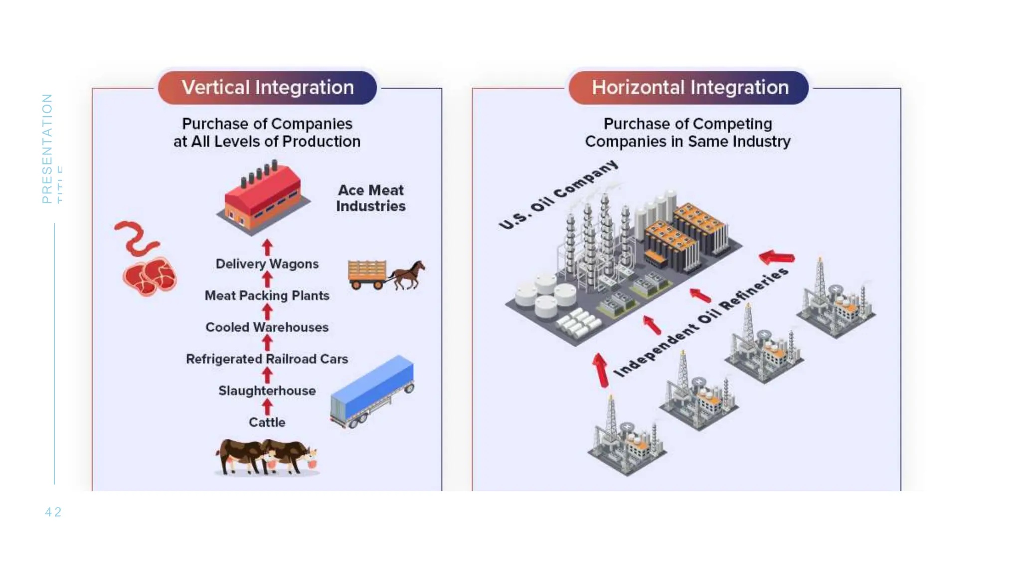 4 2
PRESENTATION
TITLE
 