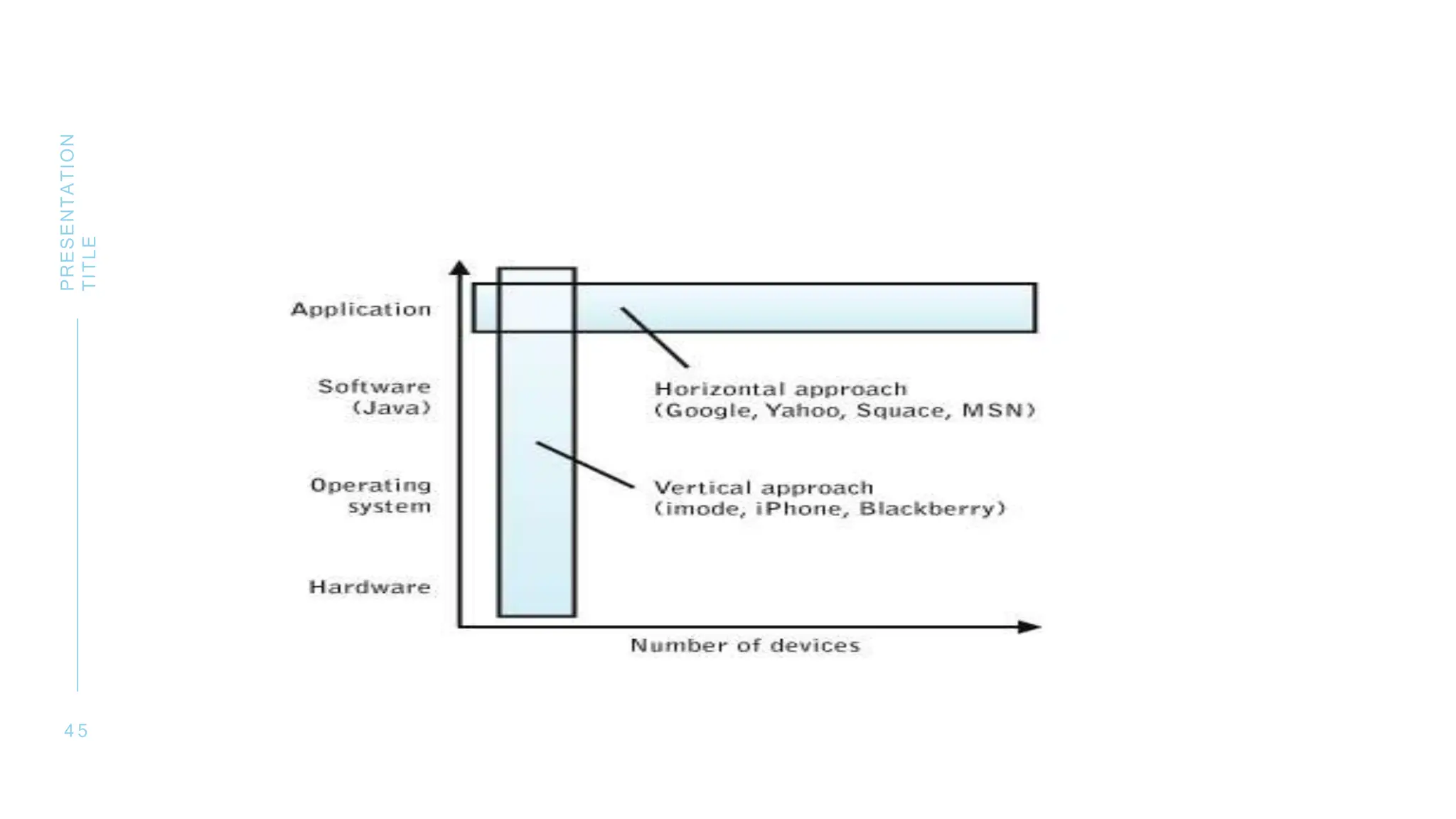 4 5
PRESENTATION
TITLE
 