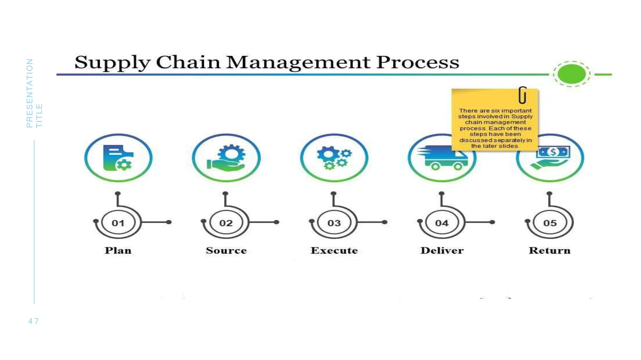 4 7
PRESENTATION
TITLE
 