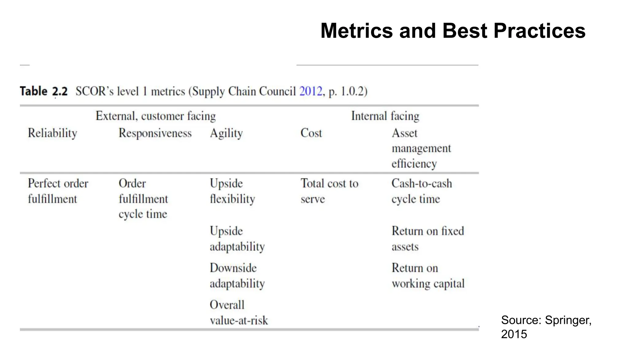 Faculty of Management Sciences
Metrics and Best Practices
Source: Springer,
2015
 