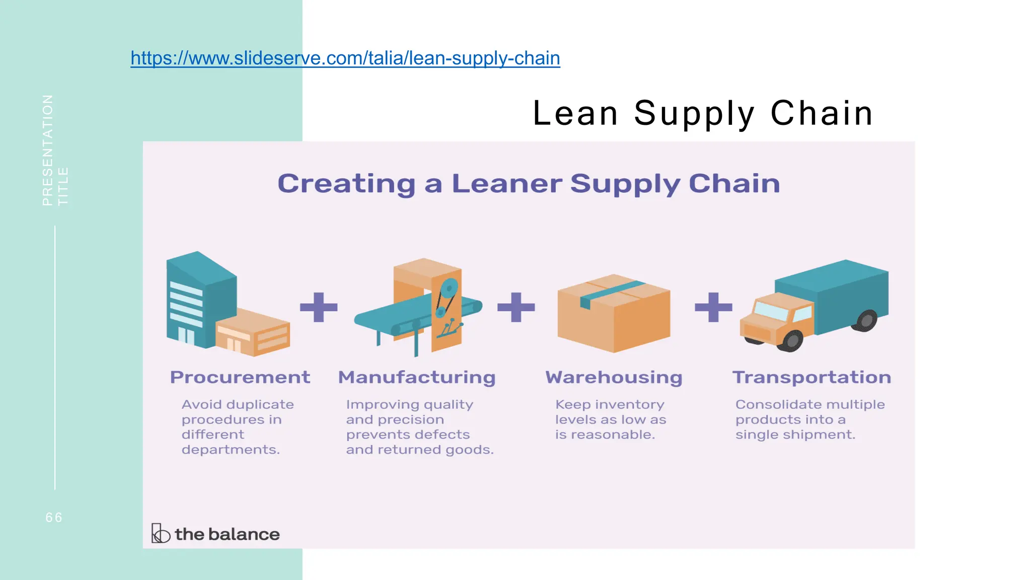 Lean Supply Chain
6 6
PRESENTATION
TITLE https://www.slideserve.com/talia/lean-supply-chain
 