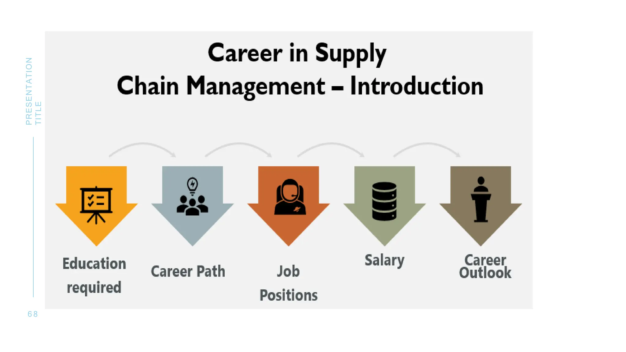 6 8
PRESENTATION
TITLE
 