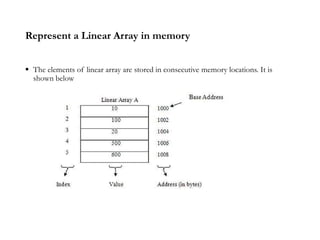 data structures using C 2 sem BCA univeristy of mysore | PPTX
