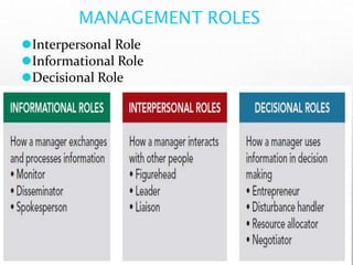 Management Informational Roles unit-1. pptx about civil engineering and management | PPTX