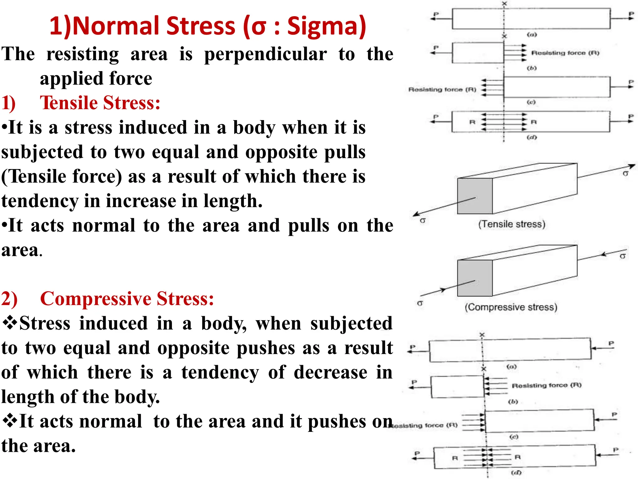 Strength of Materials _Simple Strees and Stains _Unit-1.pptx