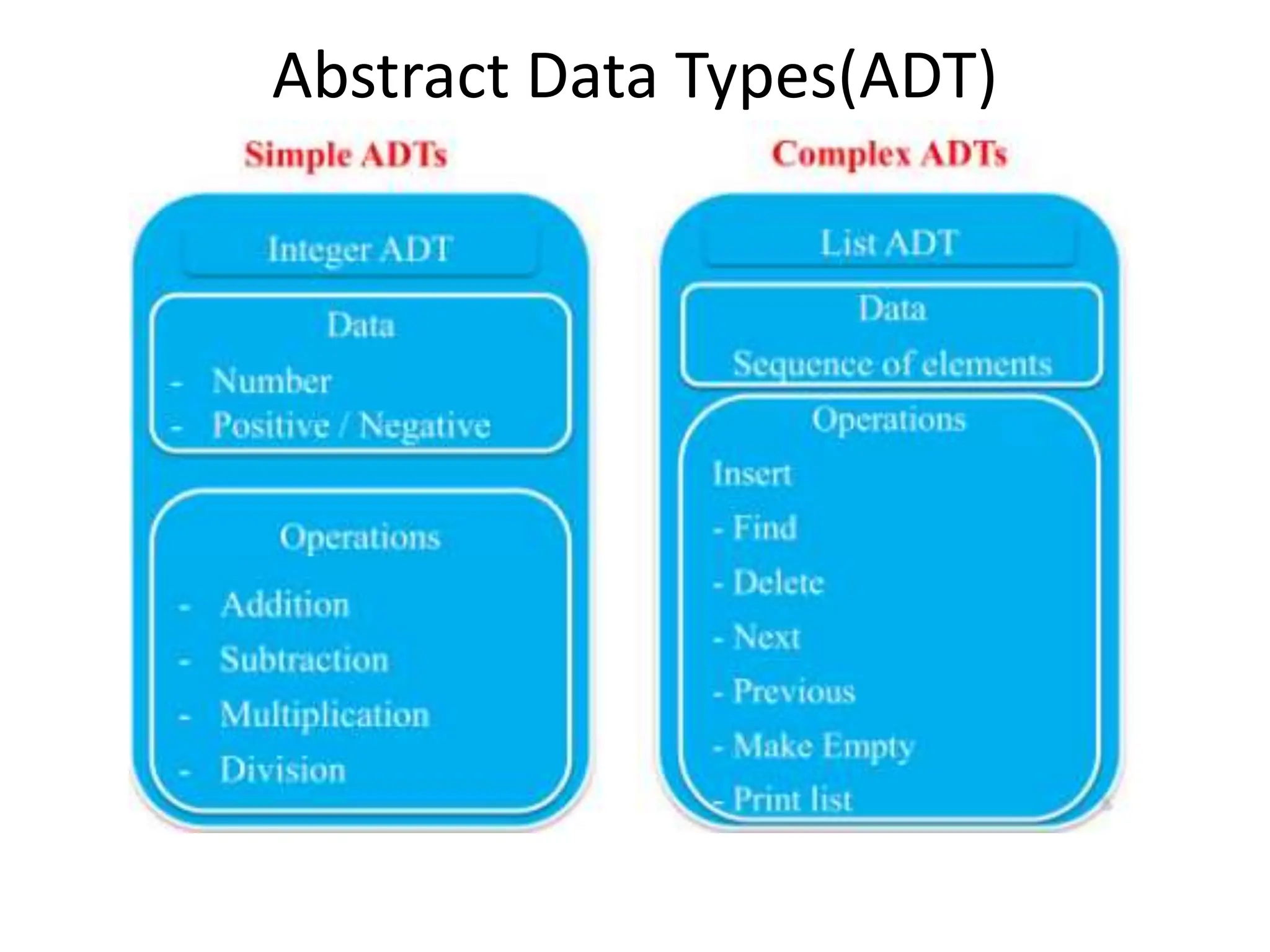 Abstract Data Types(ADT) 