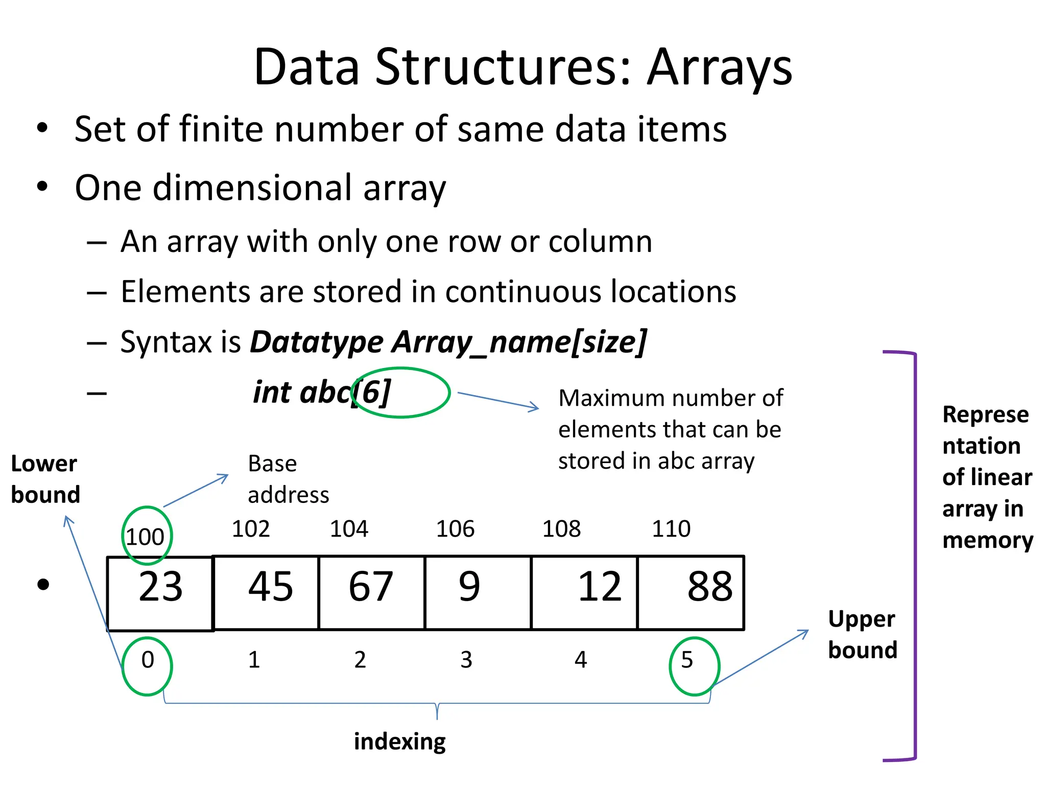 Data Structures: Arrays • Set of finite number of same data items • One dimensional array – An array with only one row or column – Elements are stored in continuous locations – Syntax is Datatype Array_name[size] – int abc[6] • 23 45 67 9 12 88 Maximum number of elements that can be stored in abc array 0 1 2 3 4 5 indexing Upper bound Lower bound 100 102 104 106 108 110 Base address Represe ntation of linear array in memory 