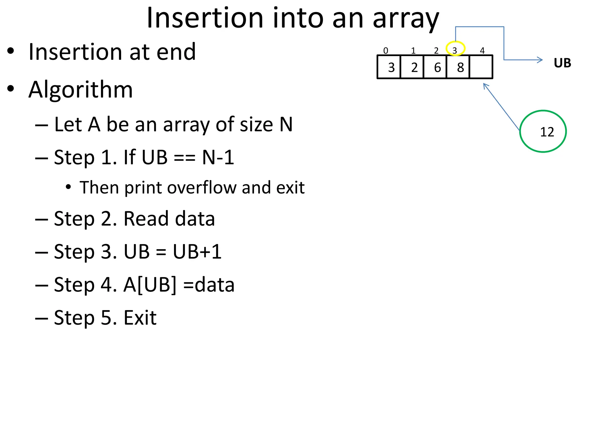 Insertion into an array • Insertion at end • Algorithm – Let A be an array of size N – Step 1. If UB == N-1 • Then print overflow and exit – Step 2. Read data – Step 3. UB = UB+1 – Step 4. A[UB] =data – Step 5. Exit 3 2 6 8 0 1 2 3 4 UB 12 