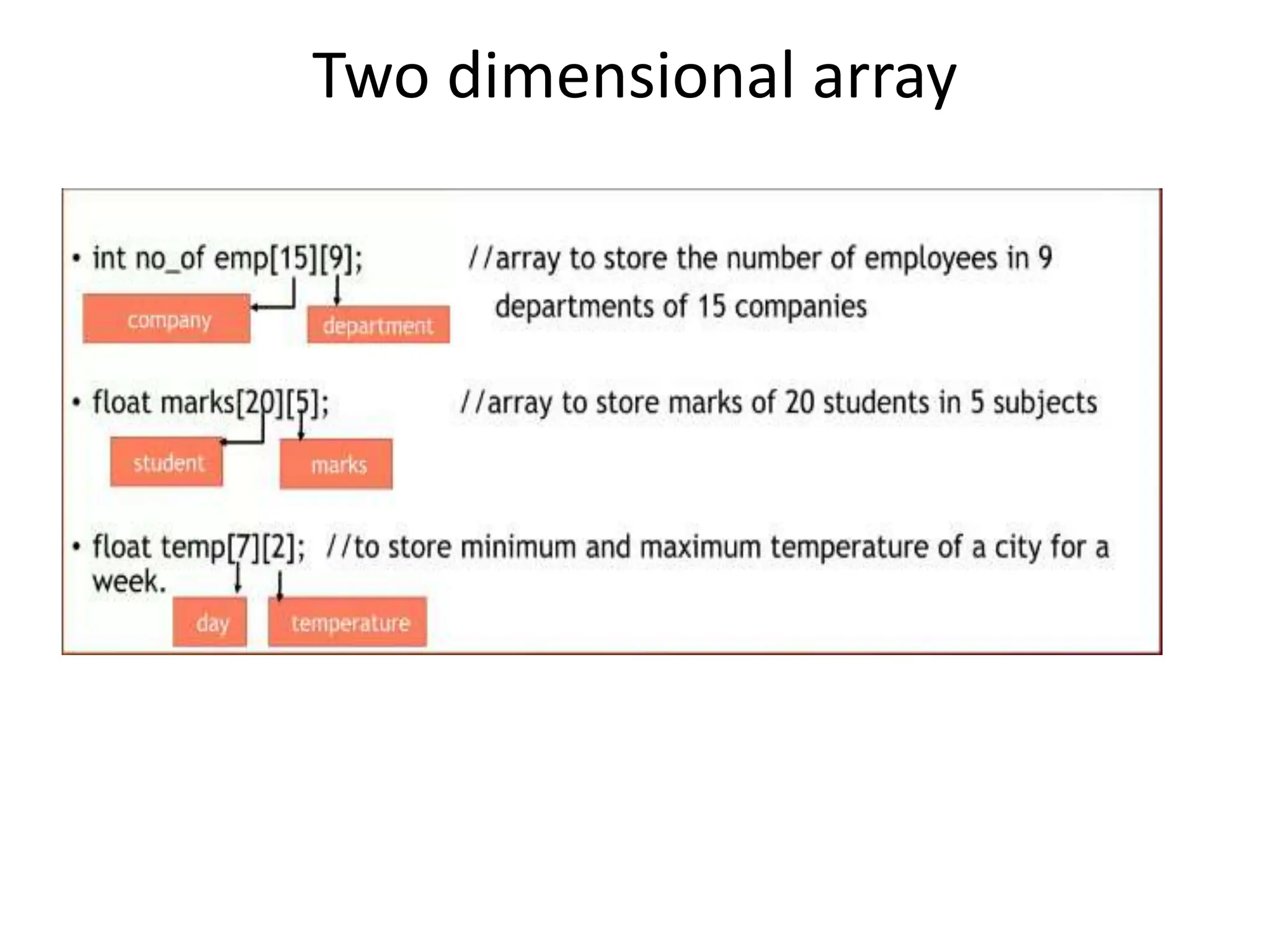 Two dimensional array 
