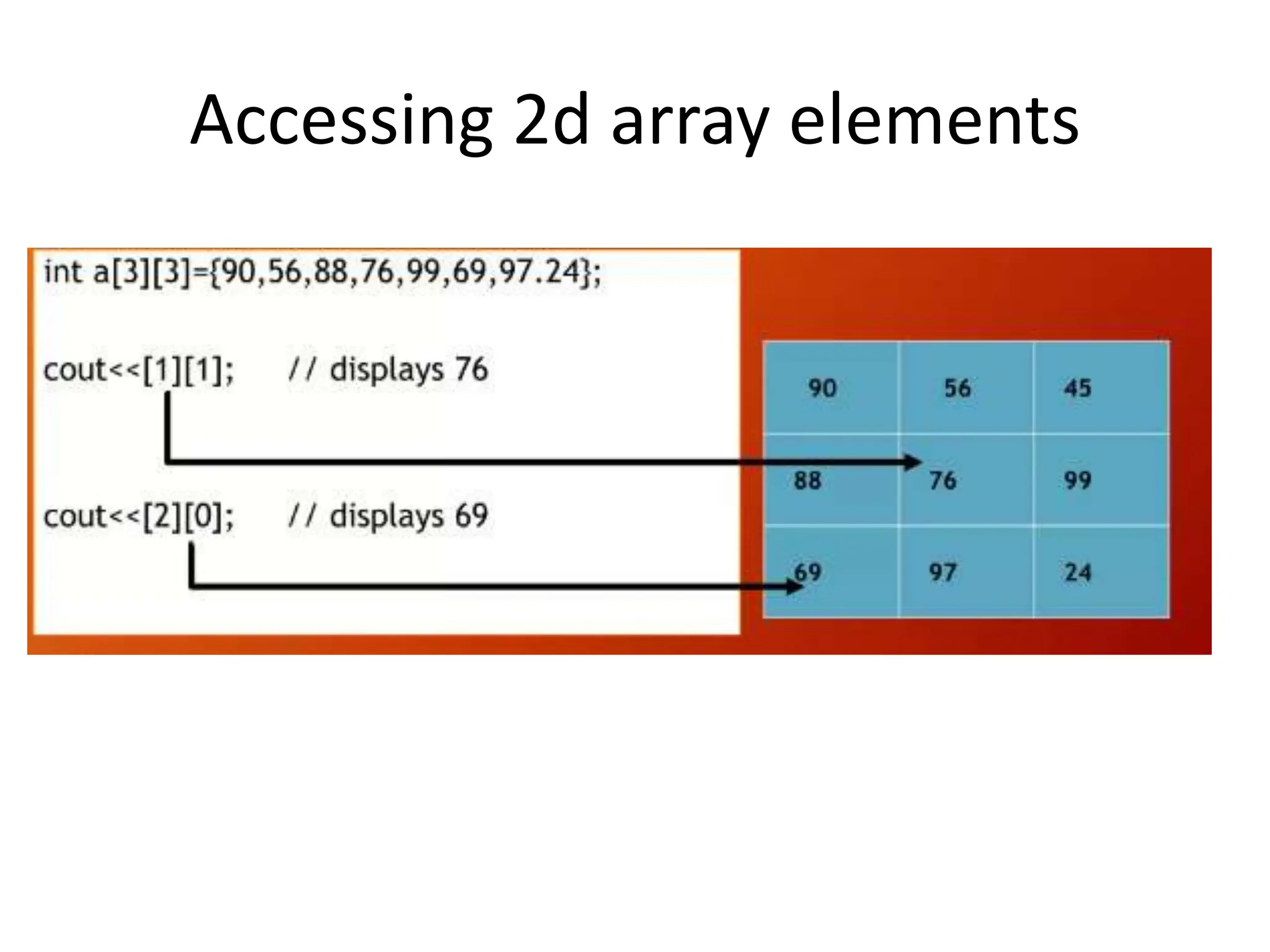 Accessing 2d array elements 