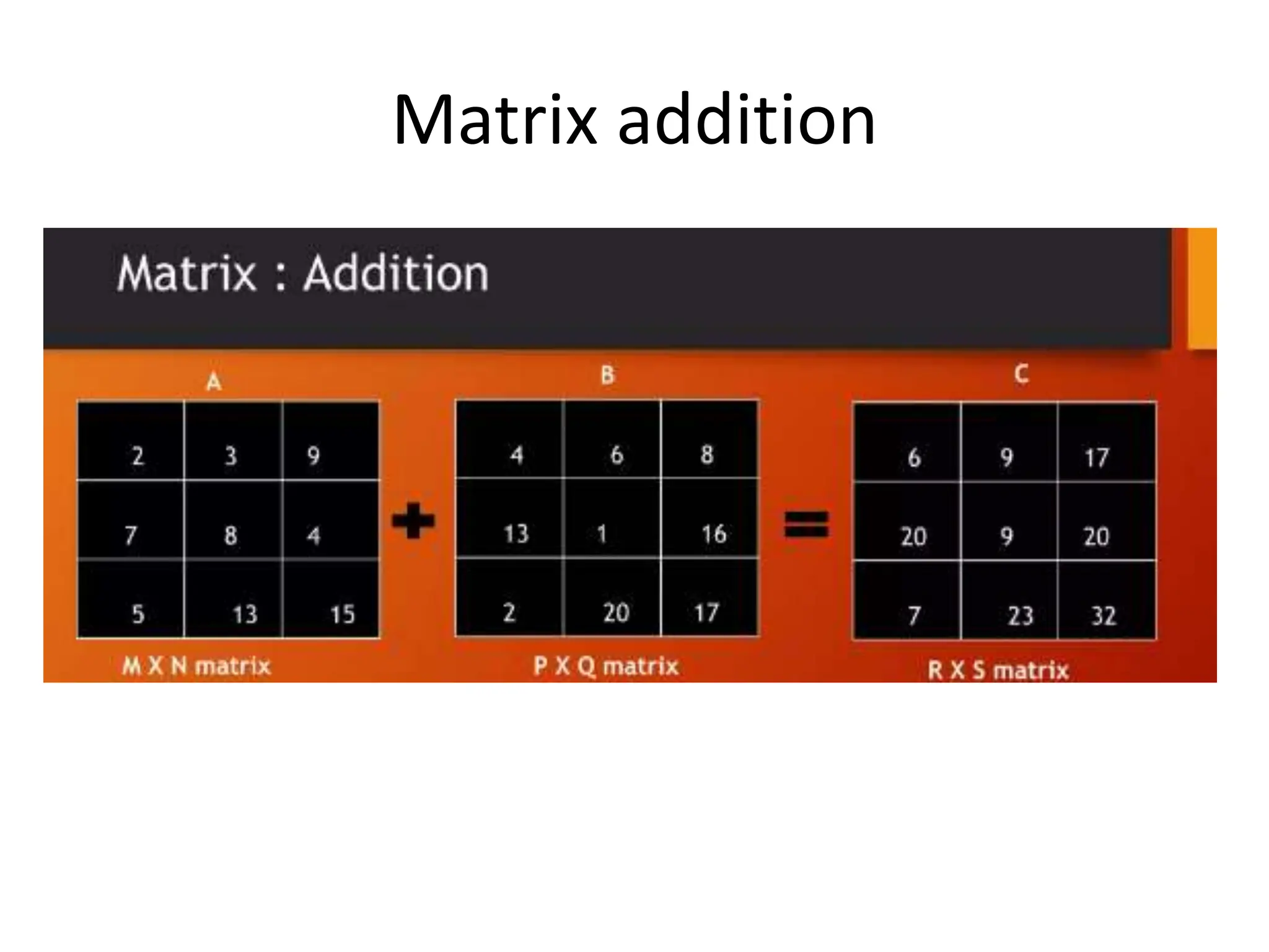 Matrix addition 