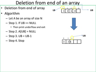 introduction to data structures and types | PPTX