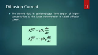Semiconductor Diffusion Example Electronic circuits and PCB Design _ Unit 1 | PPTX