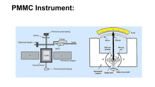 Wire Pmcs Instruments electrical circuit and measurement systems | PPTX