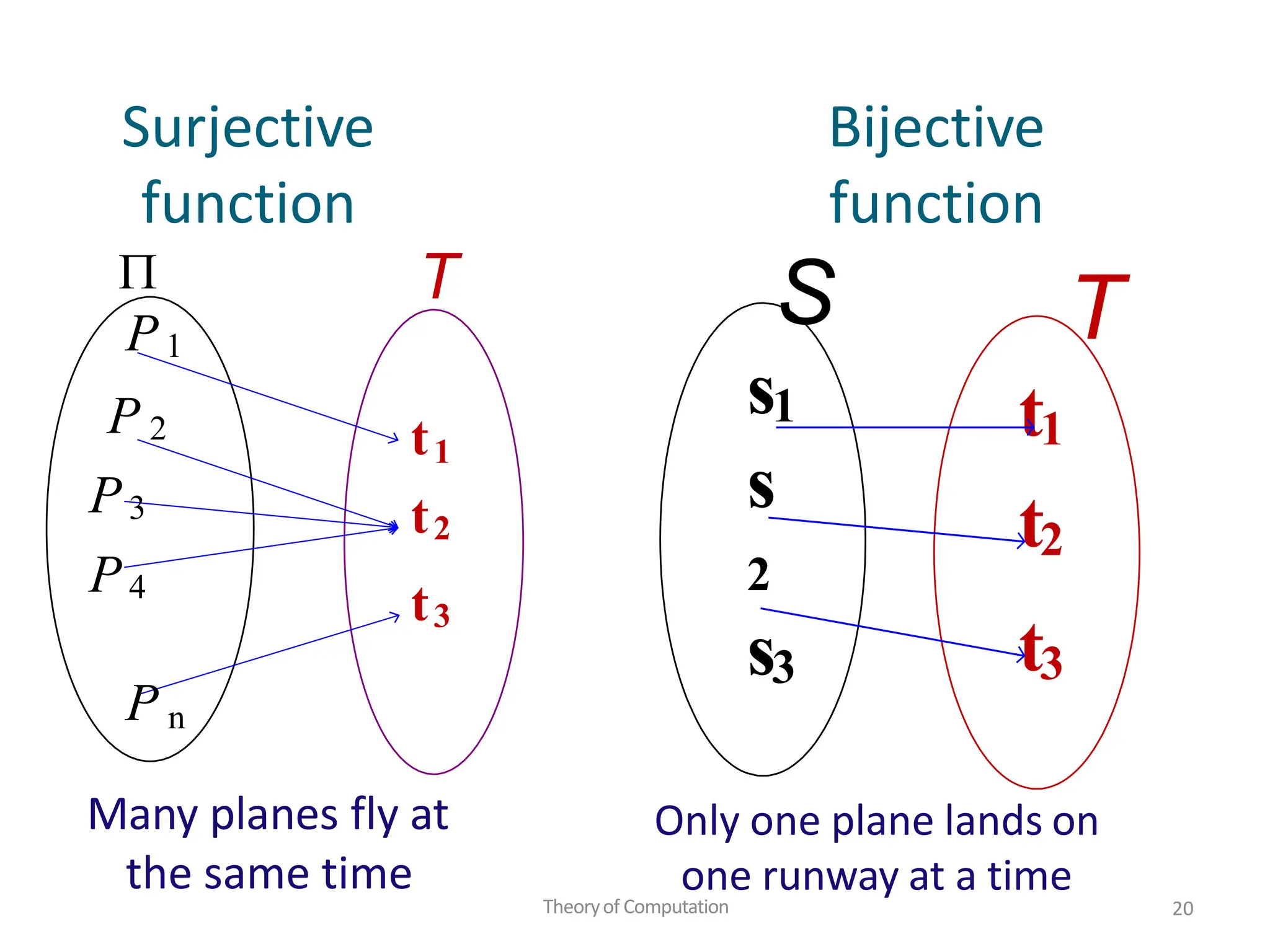 Unit 1 mathematical notations theory of computation ppt pptx