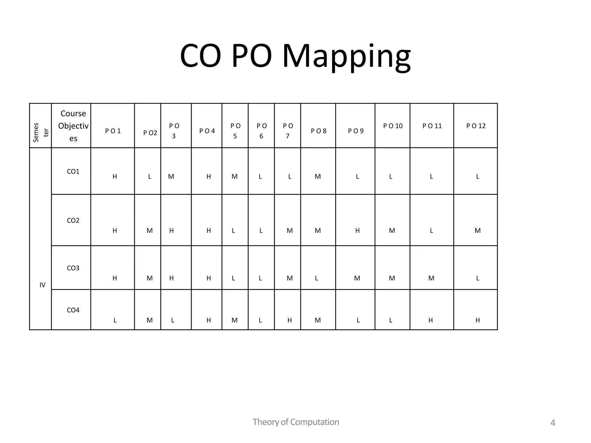 Unit 1 mathematical notations theory of computation ppt pptx