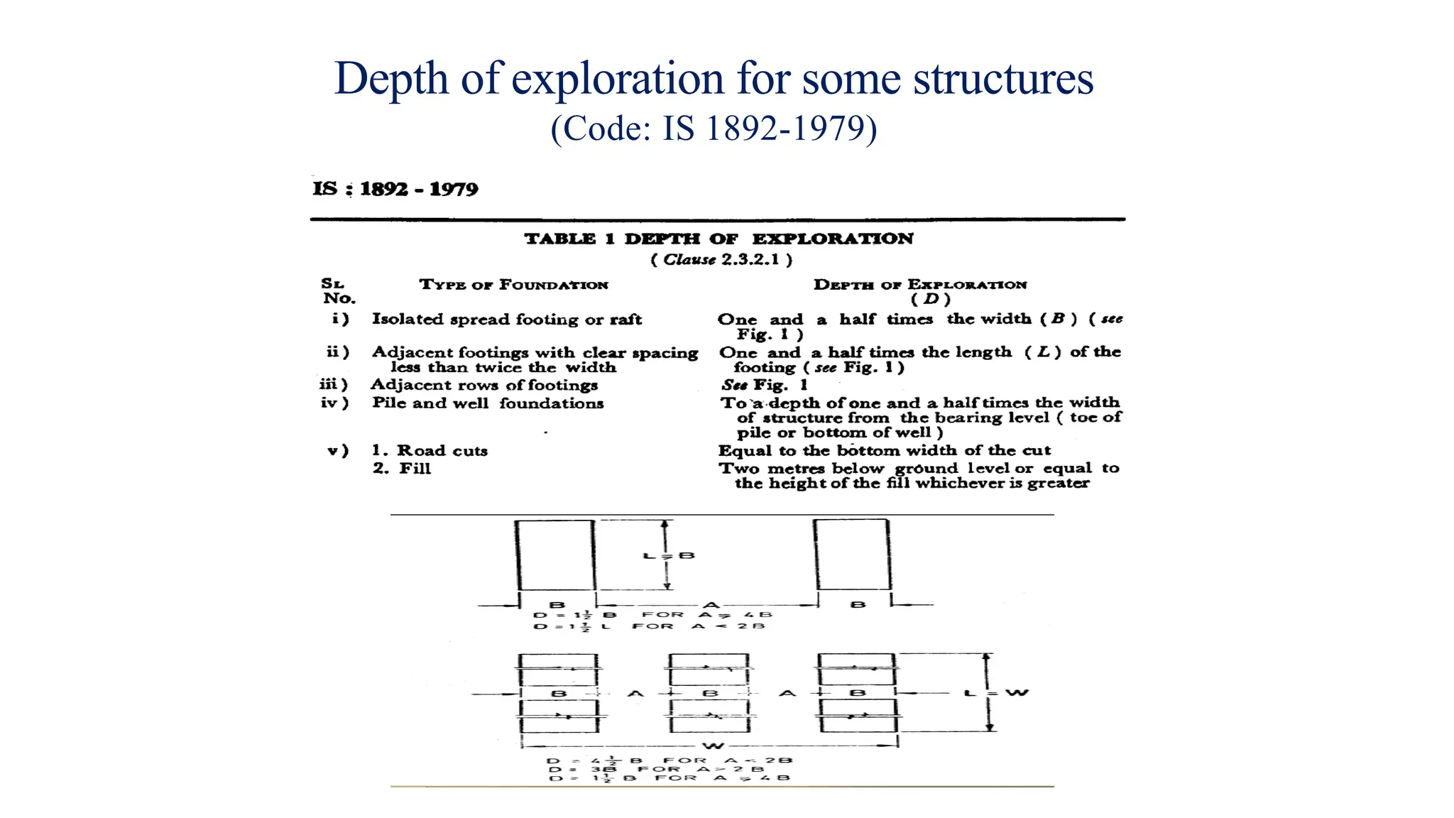 Foundation engineering all units including | PDF