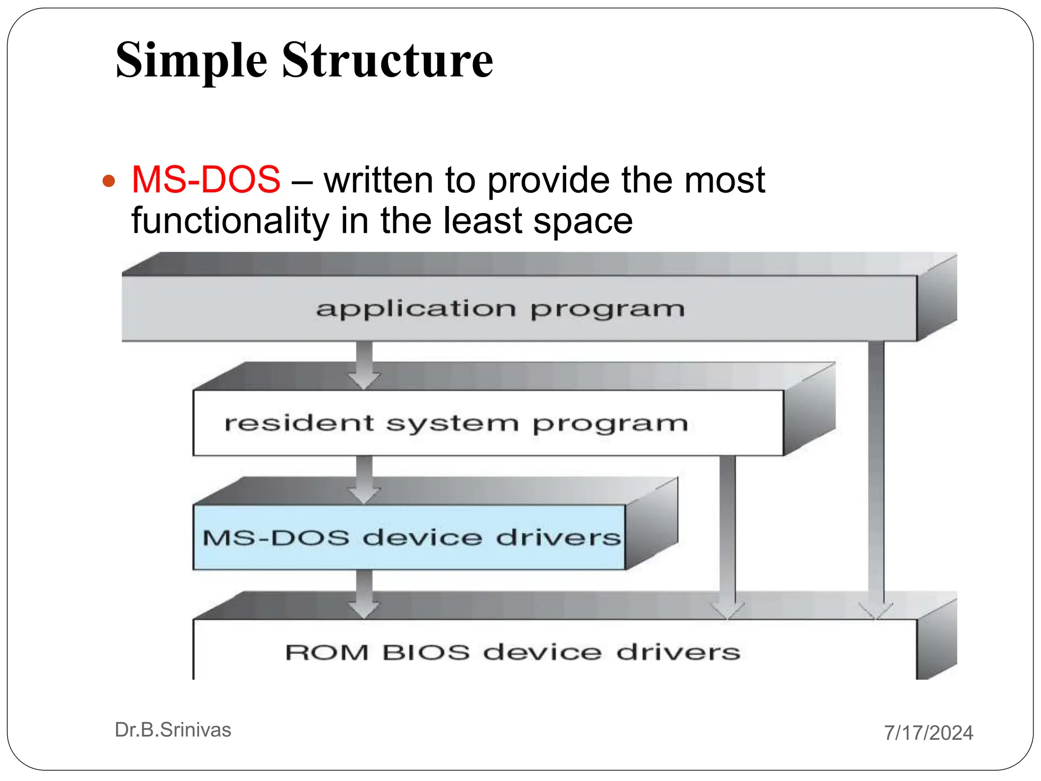 Simple Structure
 MS-DOS – written to provide the most
functionality in the least space
Dr.B.Srinivas 7/17/2024
 