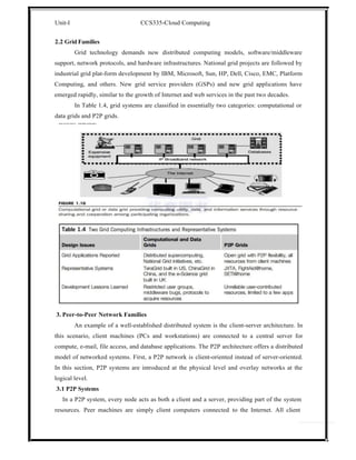 unit-1.pdf of cloud computing CCS335 anna university syllabus | PDF