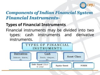 Types of Financial Instruments
Financial instruments may be divided into two
types: cash instruments and derivative
instruments.
Components of Indian Financial System
Financial Instruments-
 