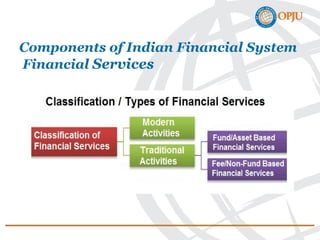 Components of Indian Financial System
Financial Services
 
